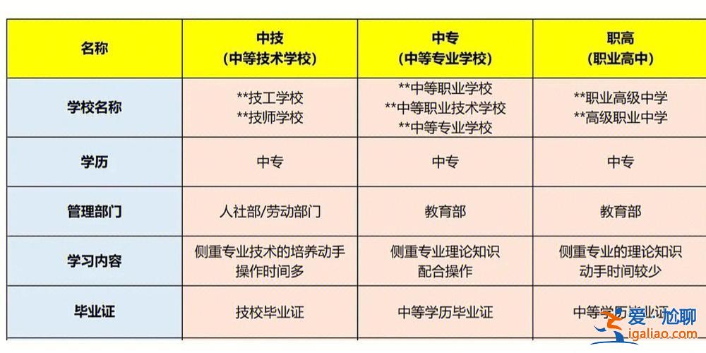 西安中职就业班与升学班(西安哪几所公办职高有升学班)？