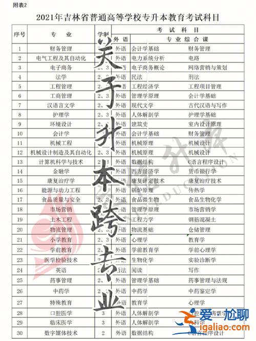 酒店管理专升本跨专业？酒店管理专升本可以换什么专业？