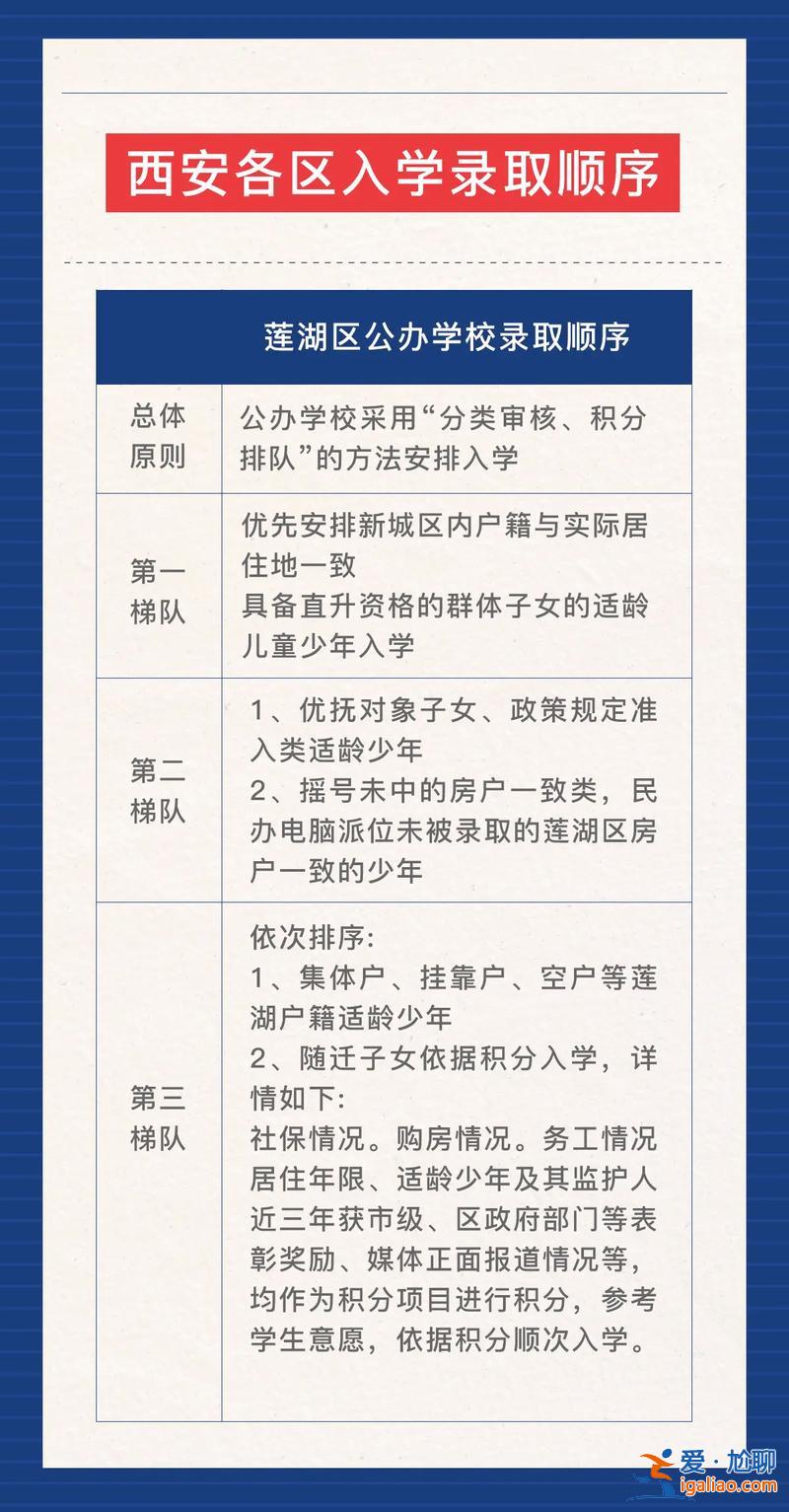 以升学为中心，西安城建升学中心是哪办的？