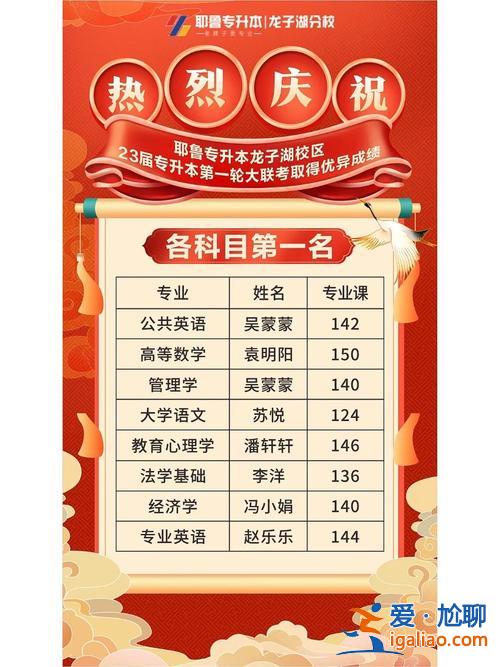 耶鲁专升本怎样收费的 郑州耶鲁专升本怎么收费的升学率怎么样？