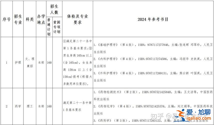 2021升学贷款什么批(2024年升学报名时间)？