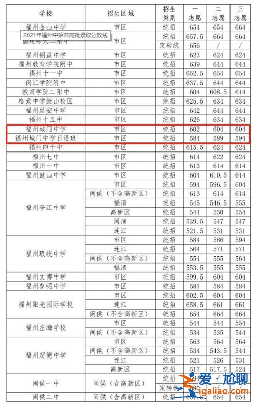 历年福州中考升学率排名，福州中考升学率最高的十所学校是哪些？
