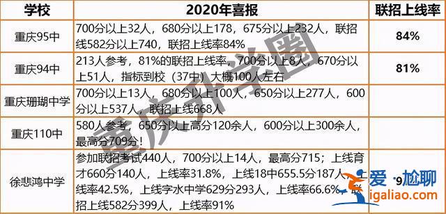 重庆华南中学升学率？丹阳华南中学升学率怎么样？