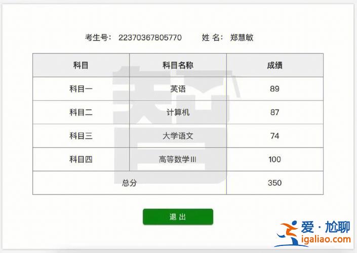 专升本成绩大概几天出，专升本成绩什么时间出？