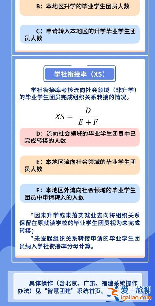 转团与升学 升学转团是什么意思？