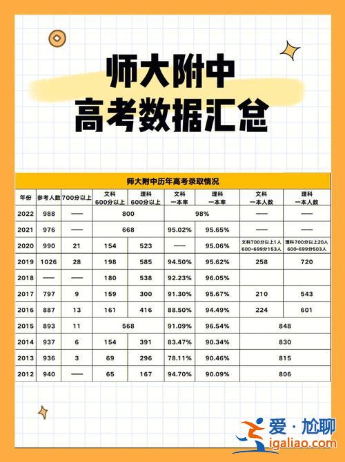 高中升学考试纳入高考成绩 高考是高中升大学吗？