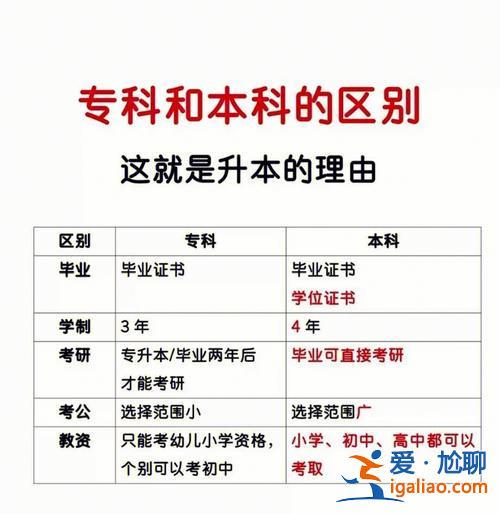在校专升本和本科区别(专本联合培养和本科有什么区别)？
