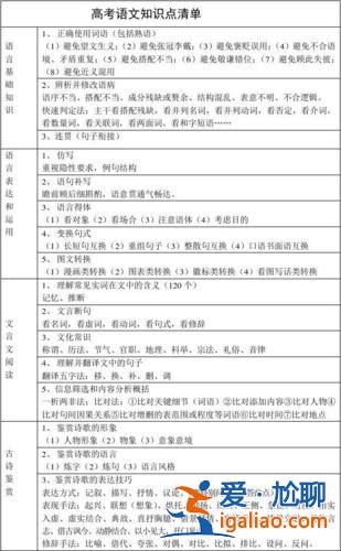 语文对口升学语文 对口高考语文知识点总结？
