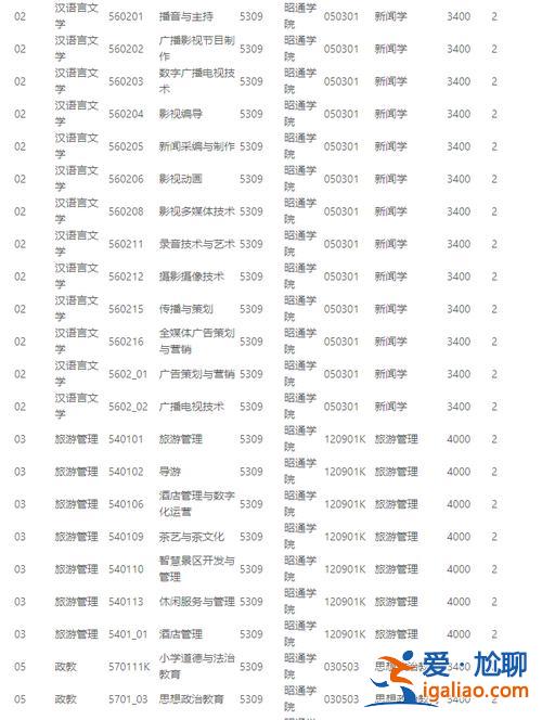 昭通学院2017专升本？云南理工职业学院能不能专升本？
