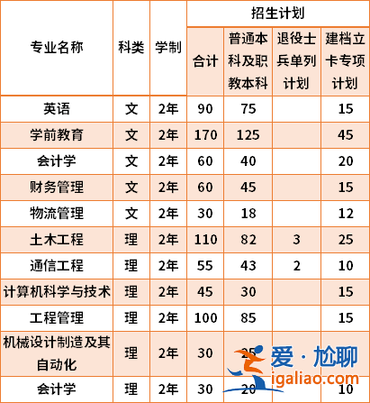 西工大专升本，计算机专升本有哪些大学？