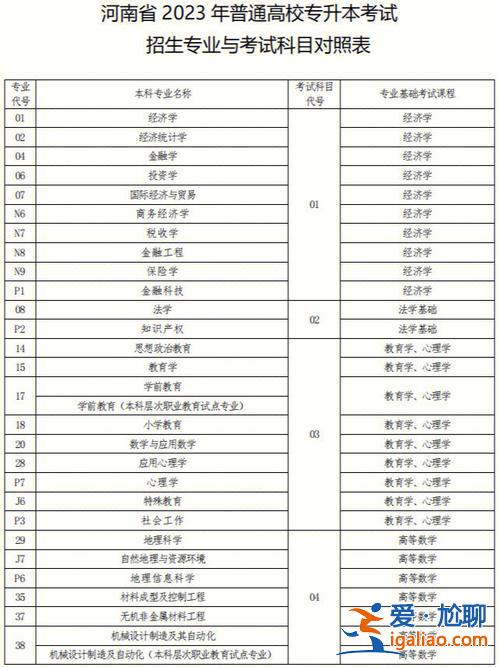 幼师专升本考试科目 幼师专升本考哪几科？