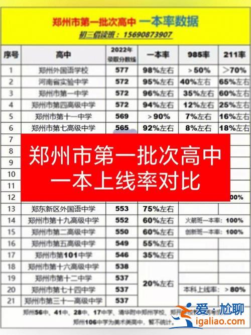 郑州几号开学高中升学率？郑州市实验高中一本升学率？