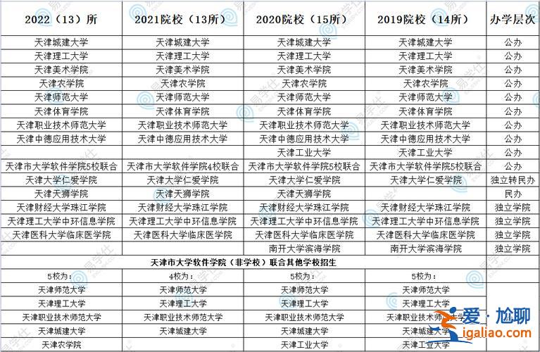天大专升本(南开大学有专升本呢么)？