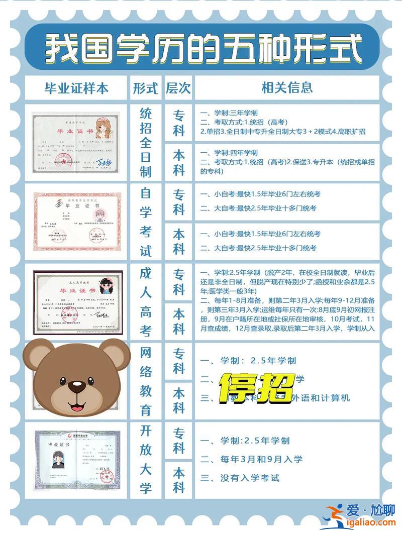 何提升学历 提升学历有哪些形式？