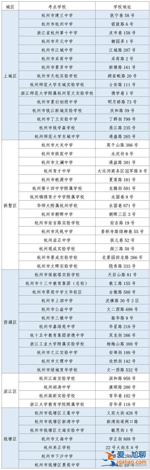 杭州和平中学中考升学率，沈阳市108中学升学率？