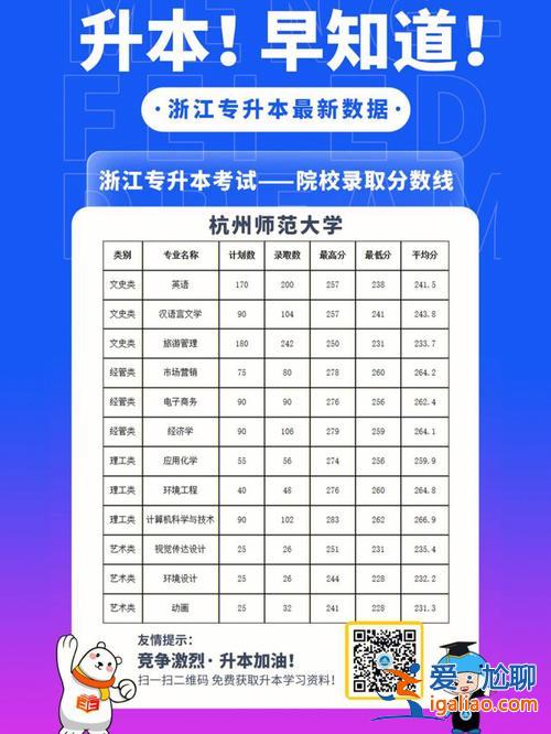 浙江台州专升本 浙江专升本的学校有哪些？