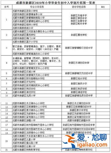 新都区升学 新都区小升初能跨片区读书吗？