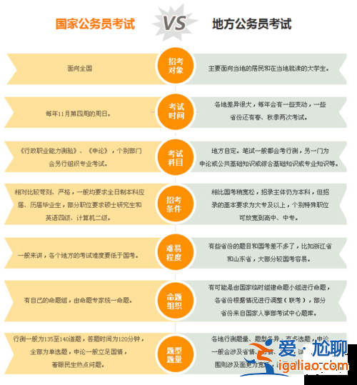 国家升学考试？升学考试和结业考试有什么区别？