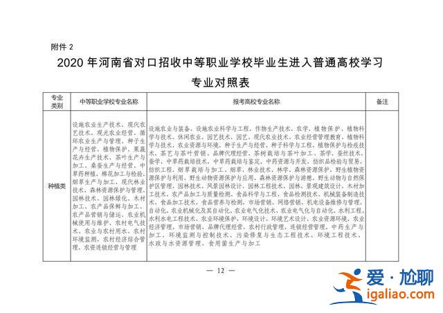 对口升学语文吉林？吉林对口升学志愿怎么填？