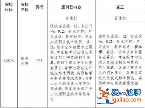 佛山自考专升本？佛山电大专升本有哪些专业？