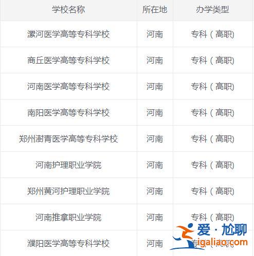 河南对口升学的医专有哪些？河南哪些医专有单招？