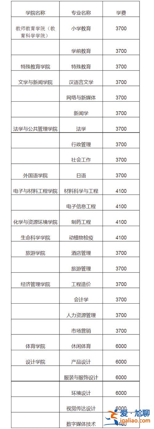 专升本后学费？专升本一年学费多少钱？