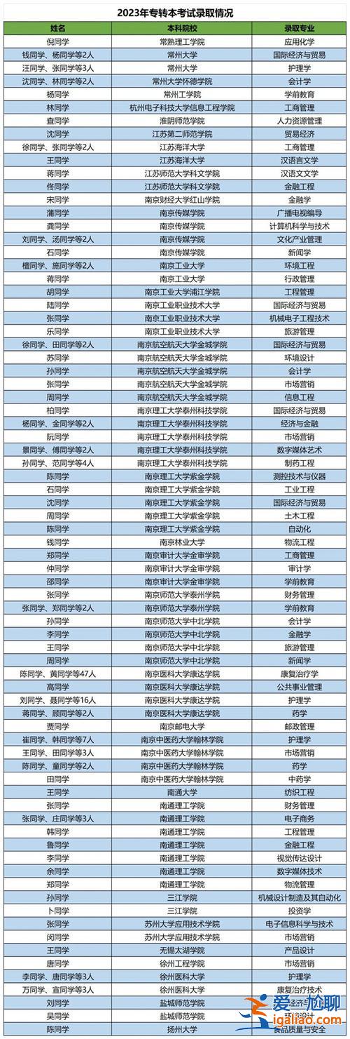 钟山在职提升学历班老师？钟山职业技术学院可以升本吗？