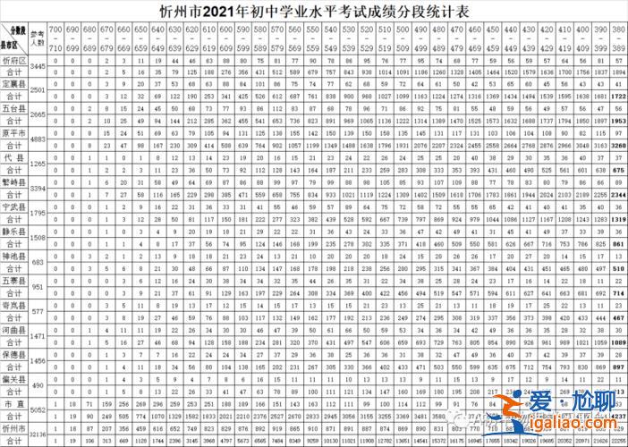 山西省中考升学情况统计 2019年山西中考人数有多少？