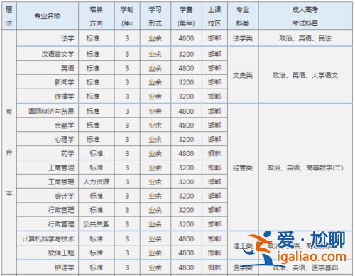 夜大和专升本 广州夜大专升本选择什么专业好？