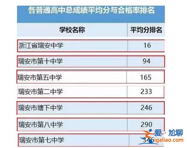 瑞安升学率 瑞安八中升学率是多少？