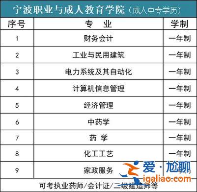 提升学历工作？进厂上班提升学历选什么专业？