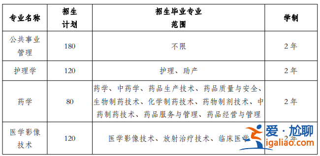 安徽医专升本 安徽有哪些公办大专可以专升本的？