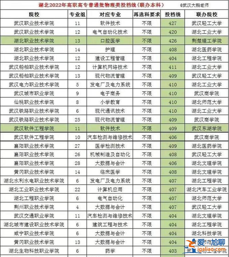 中高职专升本，中文专业升本可以升什么专业？
