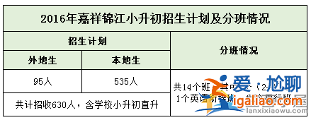 嘉祥升学考试 成华嘉祥小升初可以直升吗？