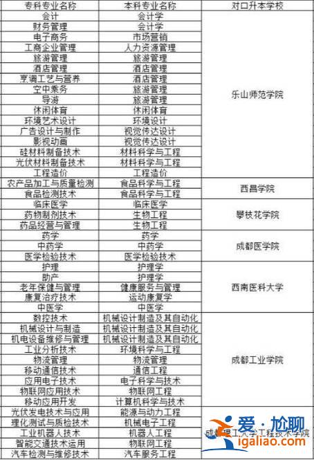 水利类专升本，江西水利职业学院能升哪些本科学校？