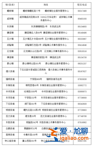 宁波鄞州提升学历专业(宁波鄞州上学积分怎么获得)？
