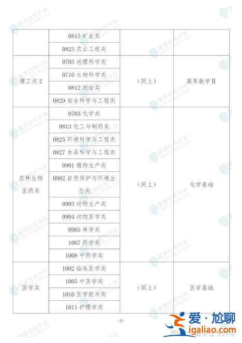 中南林业科技大学专升本考试科目？林科大2024年专升本考试科目？