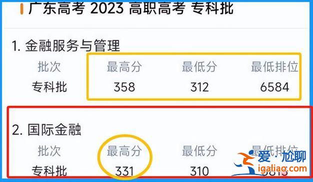 春蕾升学率(昆明2024年28中一本升学率)？