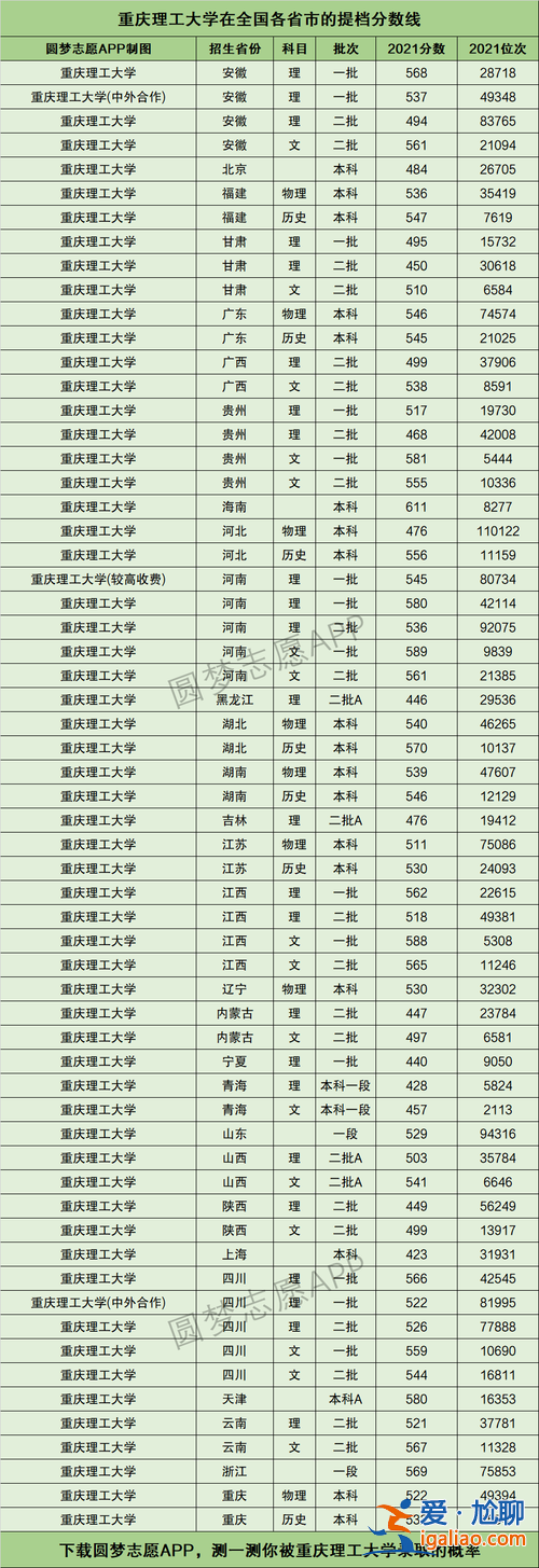 重庆理工大学专升本专业 重庆理工大学2024专升本分数线？