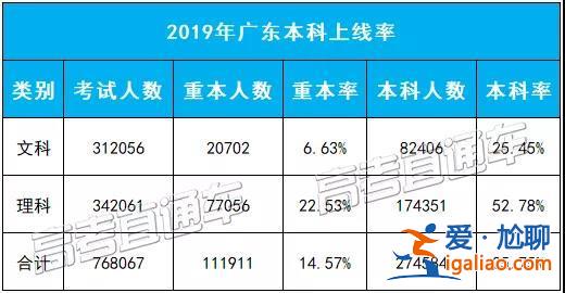 广东专插本升学率，广东省专插本通过率大概是多少？