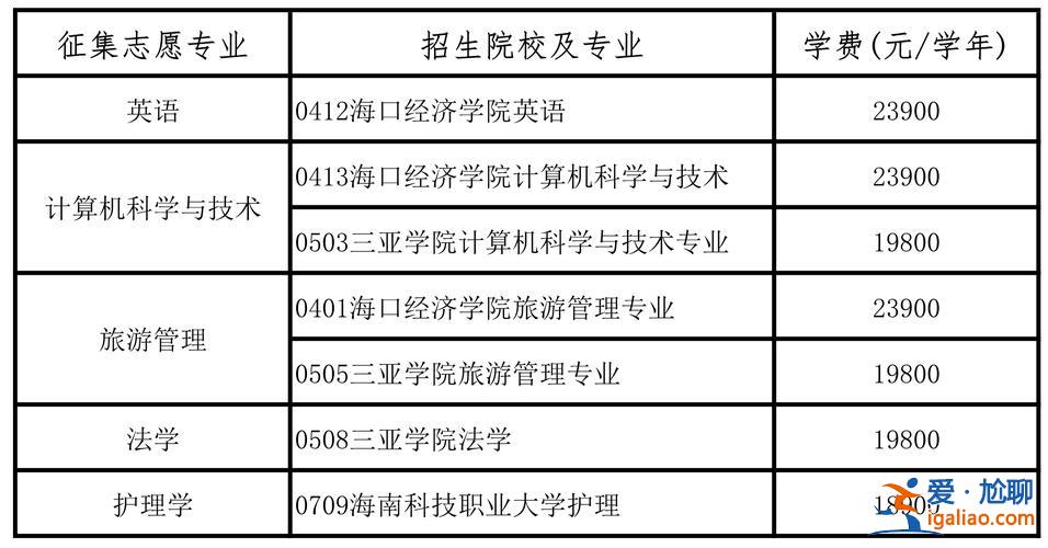 海南专升本网(海南有哪些专升本院校)？