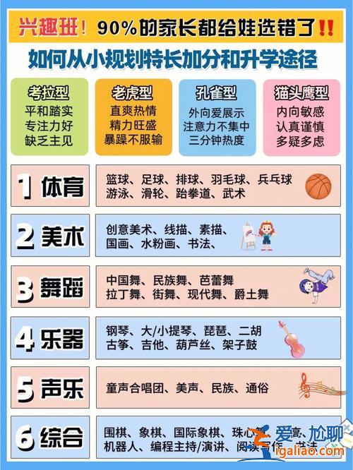 给孩子升学的兴趣班名称 大家都给孩子报的什么特长班为什么？