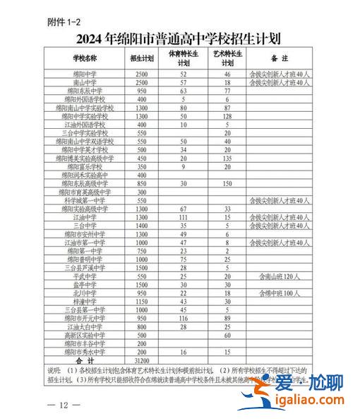 绵阳私立学校好久转型升学(绵阳哪几所私立高中转公立了)？
