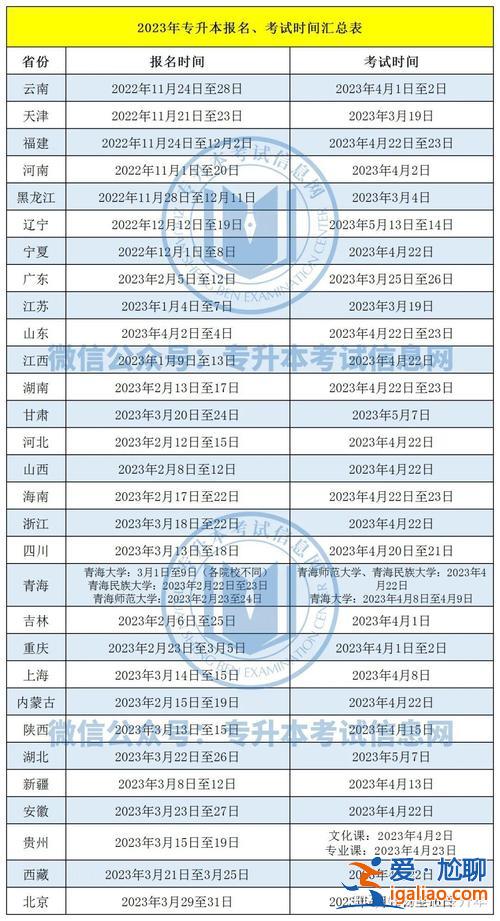 2022年甘肃专升本报名时间和考试时间，甘肃2024年专升本报名时间？
