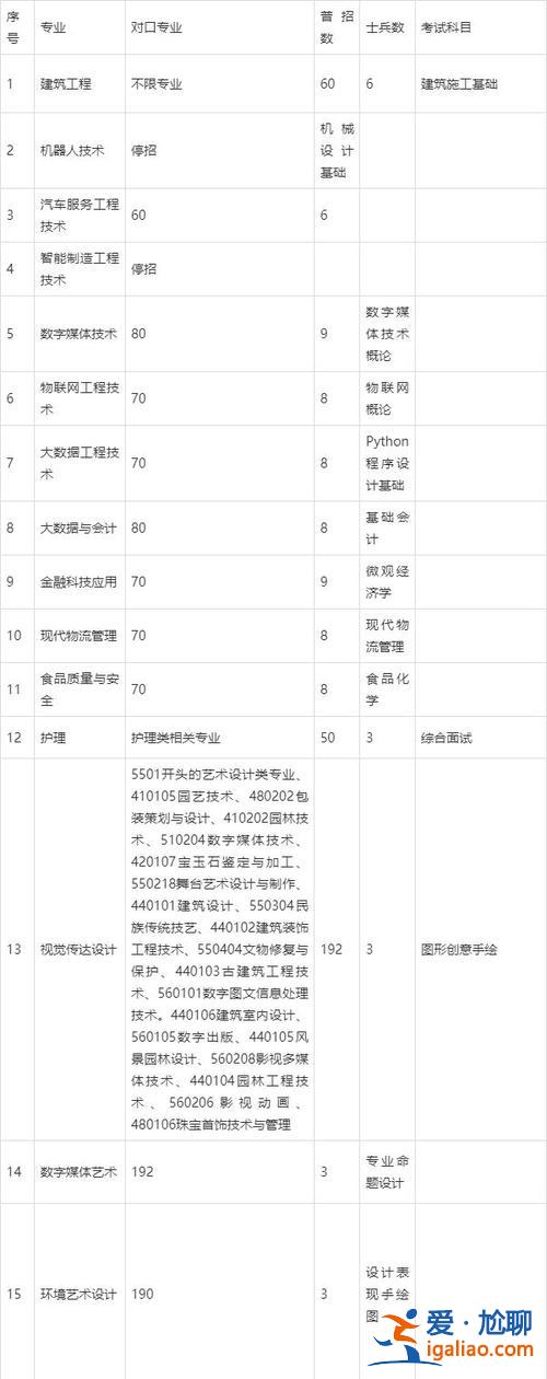 上海对外贸易学院专升本(上海专科生升本去哪里)？