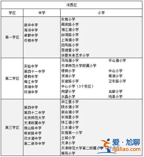 2019天津小学升学划片(天津市小学划片)？