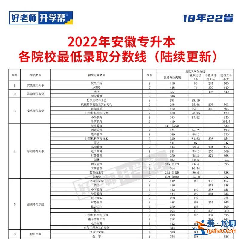 安徽工程大学行政管理专升本(安徽建筑大学2024专升本分数线)？