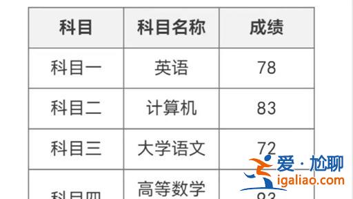 2017年山东专升本分数线，2023山东专升本考了249能报什么学校？