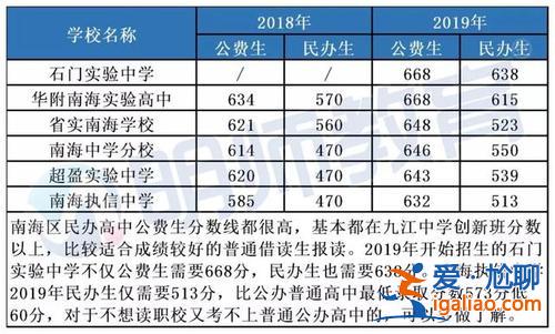 民办高中升学率高不高 私立高中录取率高不高？
