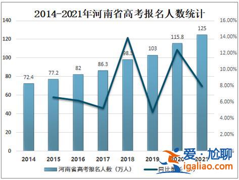 本科升学率河南省(1979年河南省本科录取率)？